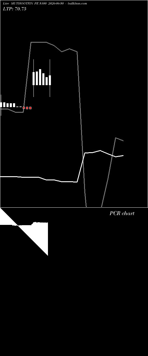  option chart MUTHOOTFIN PE 3100 2026-06-30 