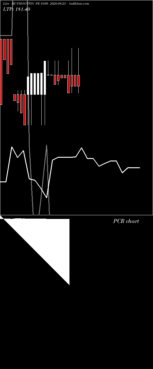  option chart MUTHOOTFIN PE 3100 2026-08-25 