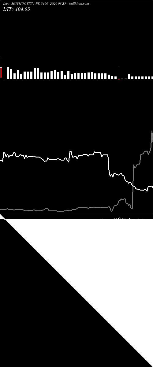  option chart MUTHOOTFIN PE 3100 2026-08-25 