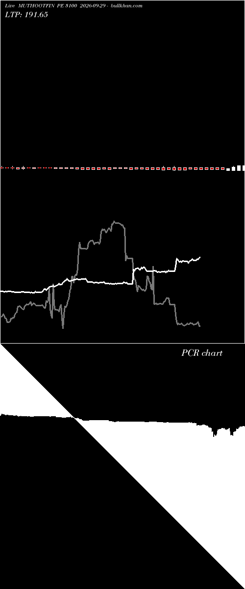  option chart MUTHOOTFIN PE 3100 2026-09-29 