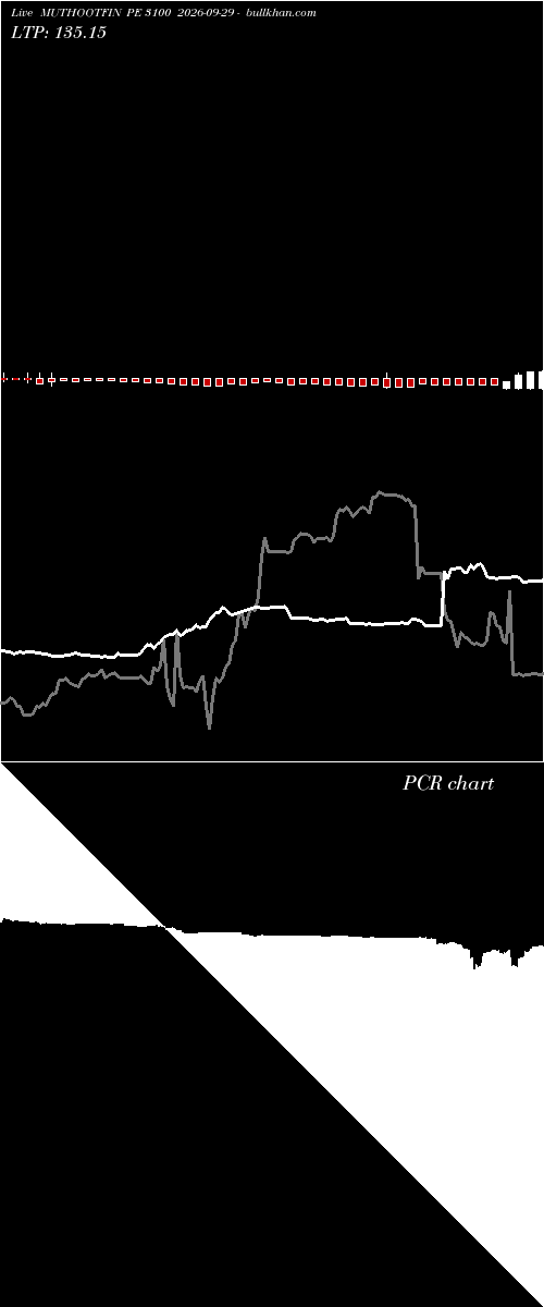  option chart MUTHOOTFIN PE 3100 2026-09-29 