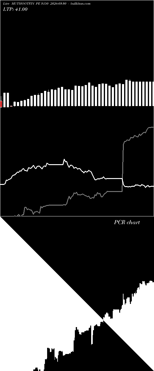  option chart MUTHOOTFIN PE 3150 2026-03-30 