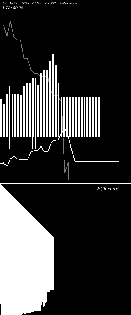  option chart MUTHOOTFIN PE 3150 2026-03-30 