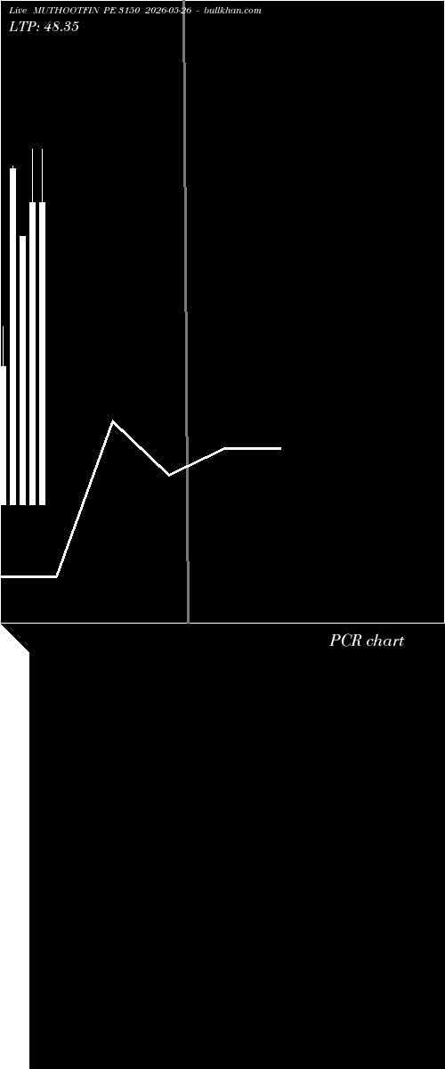  option chart MUTHOOTFIN PE 3150 2026-05-26 
