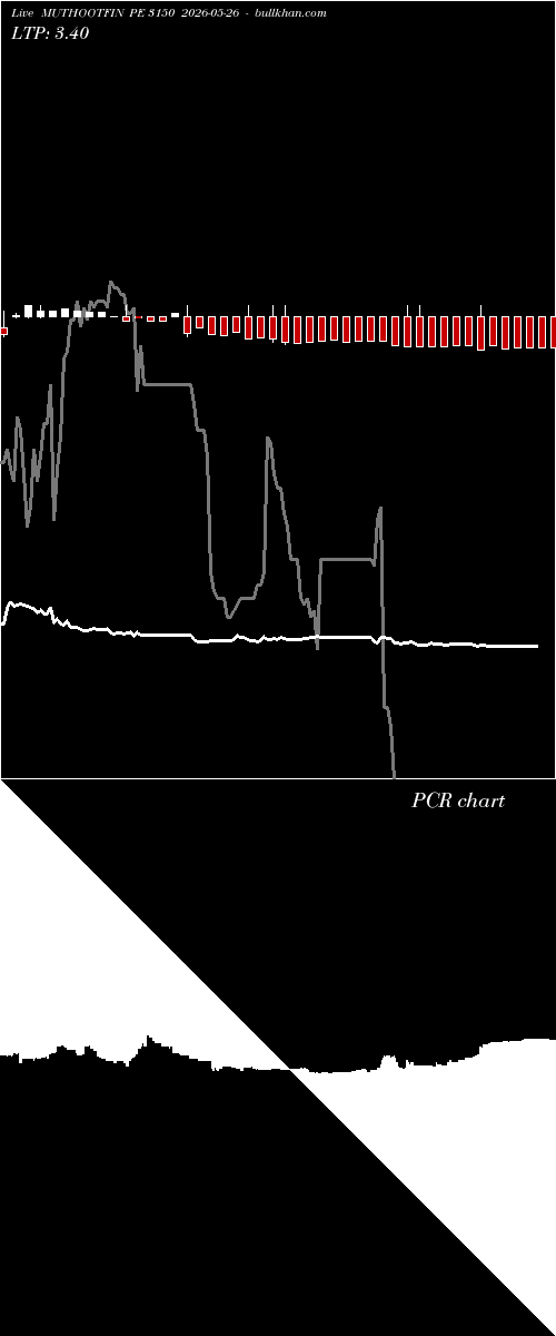  option chart MUTHOOTFIN PE 3150 2026-05-26 