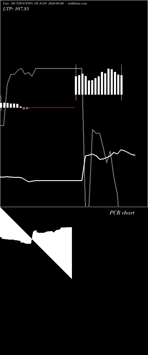  option chart MUTHOOTFIN PE 3150 2026-06-30 