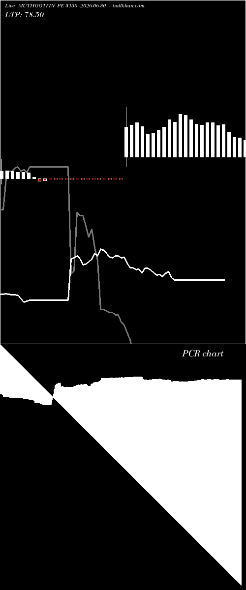  option chart MUTHOOTFIN PE 3150 2026-06-30 