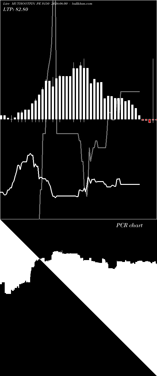 option chart MUTHOOTFIN PE 3150 2026-06-30 