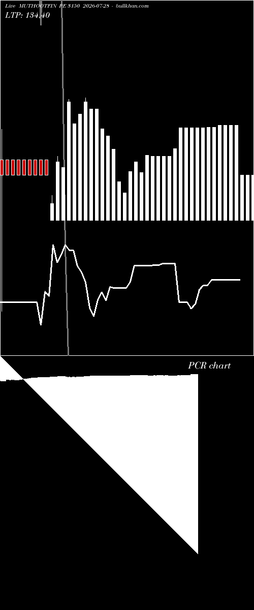  option chart MUTHOOTFIN PE 3150 2026-07-28 