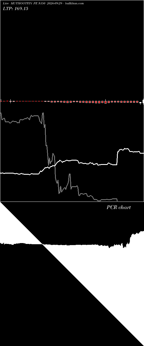  option chart MUTHOOTFIN PE 3150 2026-09-29 