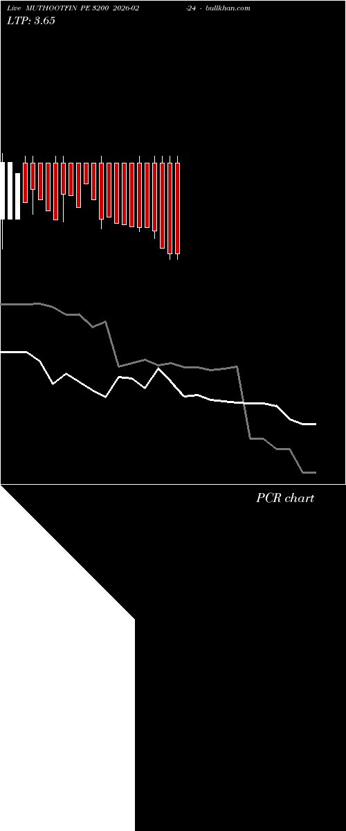  option chart MUTHOOTFIN PE 3200 2026-02-24 