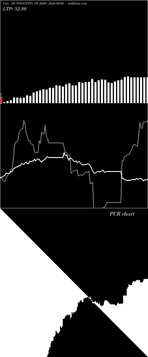  option chart MUTHOOTFIN PE 3200 2026-03-30 