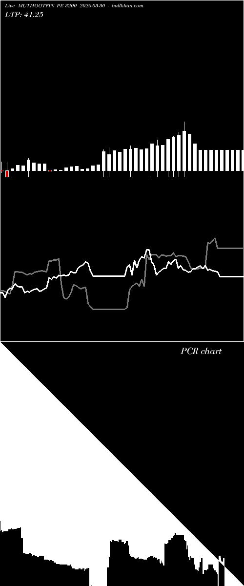  option chart MUTHOOTFIN PE 3200 2026-03-30 