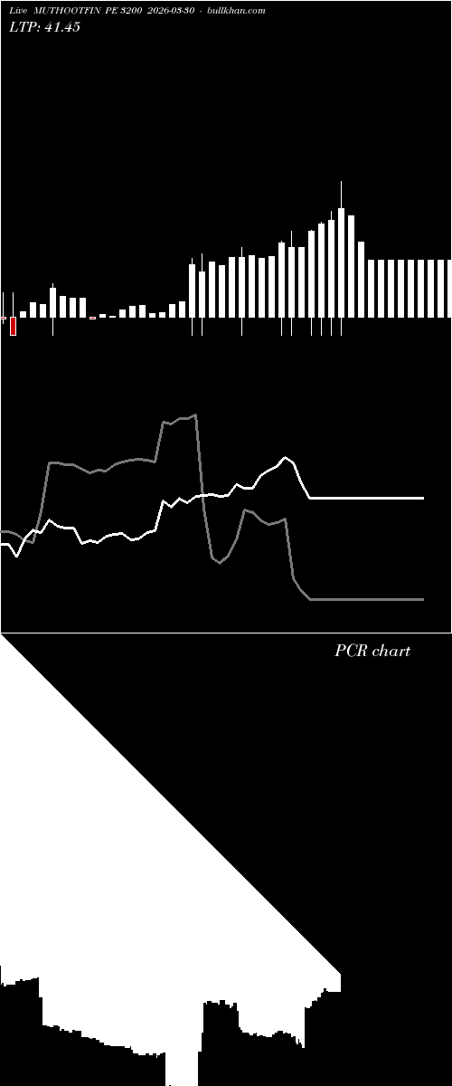 option chart MUTHOOTFIN PE 3200 2026-03-30 