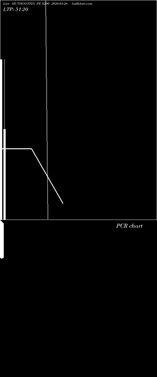  option chart MUTHOOTFIN PE 3200 2026-05-26 