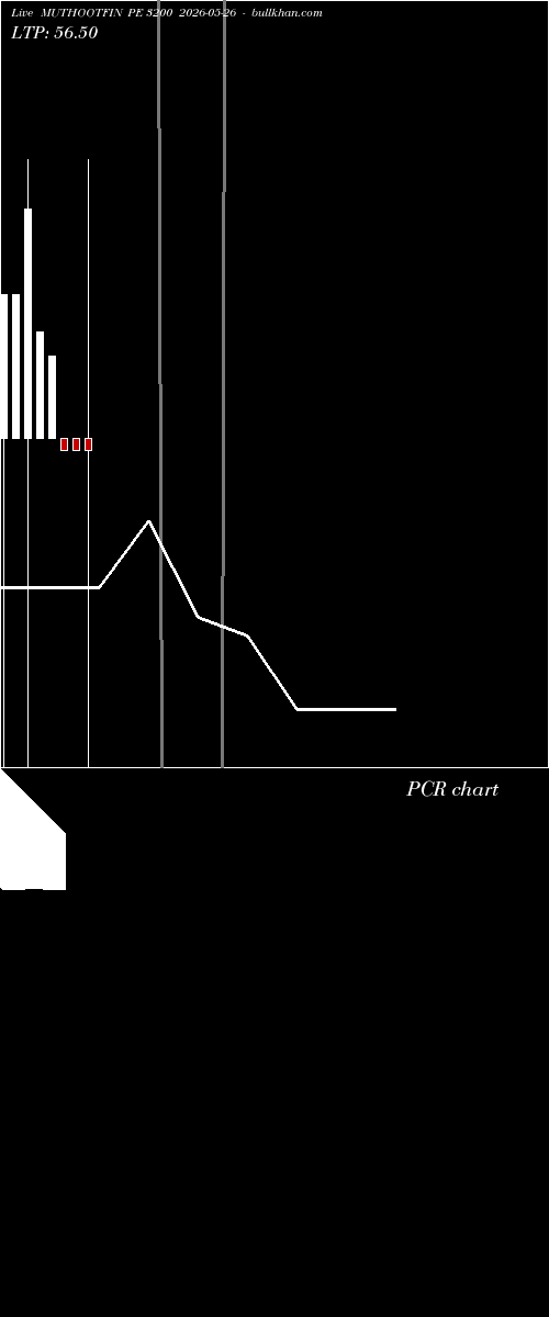  option chart MUTHOOTFIN PE 3200 2026-05-26 