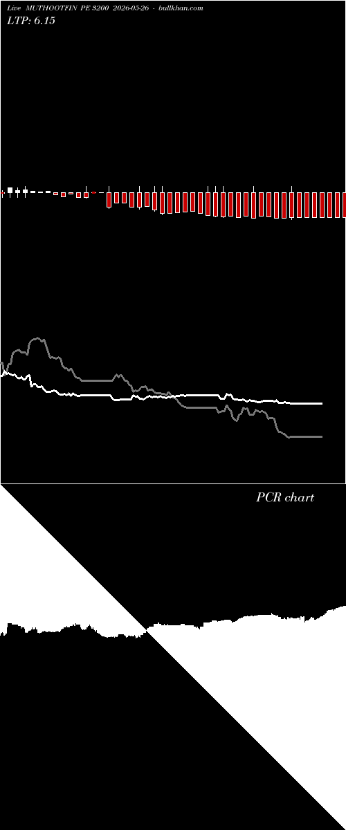  option chart MUTHOOTFIN PE 3200 2026-05-26 
