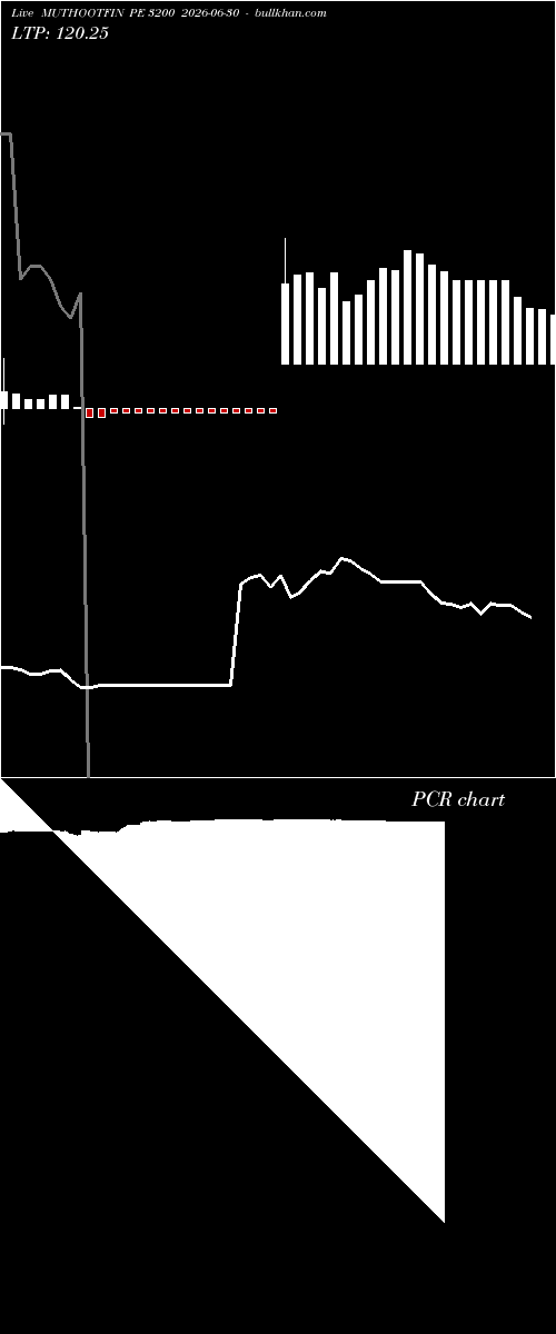  option chart MUTHOOTFIN PE 3200 2026-06-30 
