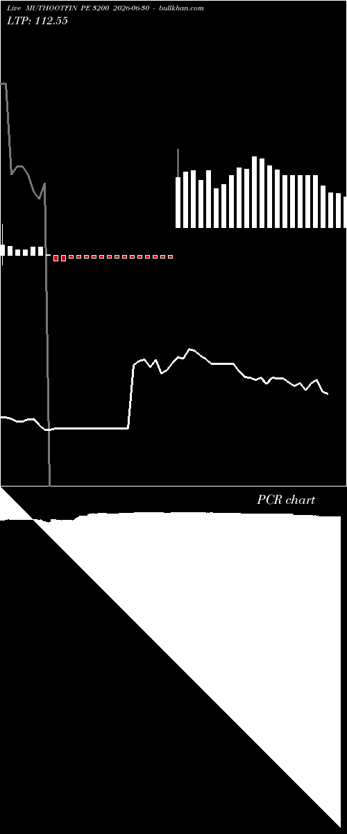  option chart MUTHOOTFIN PE 3200 2026-06-30 