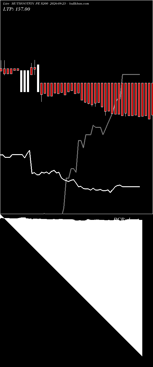  option chart MUTHOOTFIN PE 3200 2026-08-25 