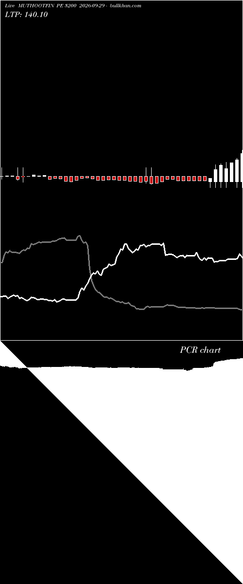  option chart MUTHOOTFIN PE 3200 2026-09-29 