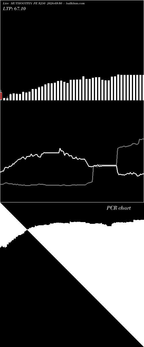  option chart MUTHOOTFIN PE 3250 2026-03-30 