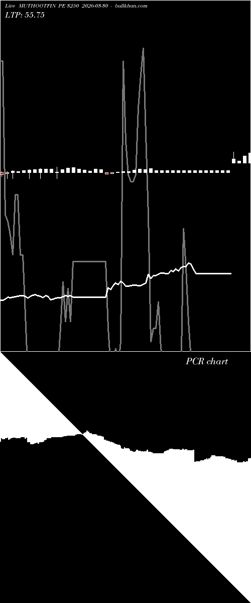  option chart MUTHOOTFIN PE 3250 2026-03-30 