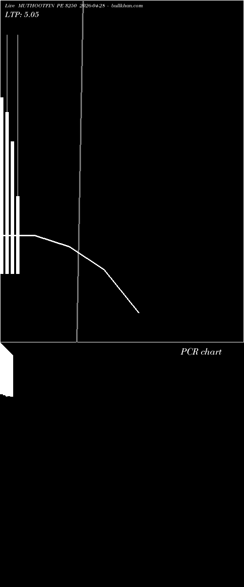  option chart MUTHOOTFIN PE 3250 2026-04-28 