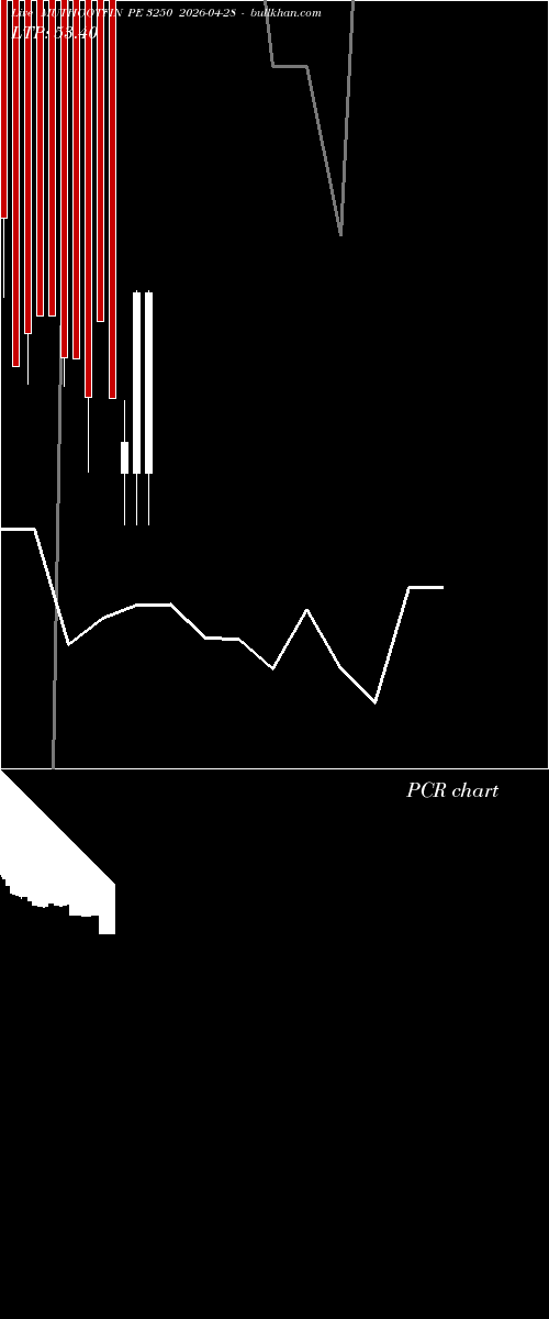  option chart MUTHOOTFIN PE 3250 2026-04-28 