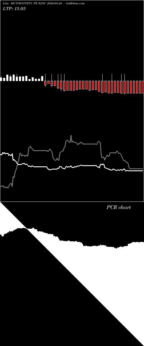  option chart MUTHOOTFIN PE 3250 2026-05-26 