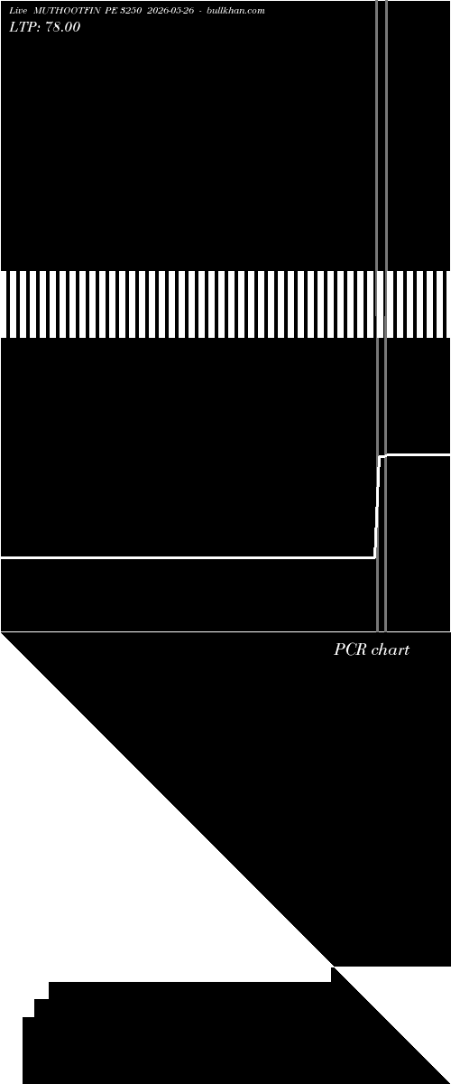  option chart MUTHOOTFIN PE 3250 2026-05-26 