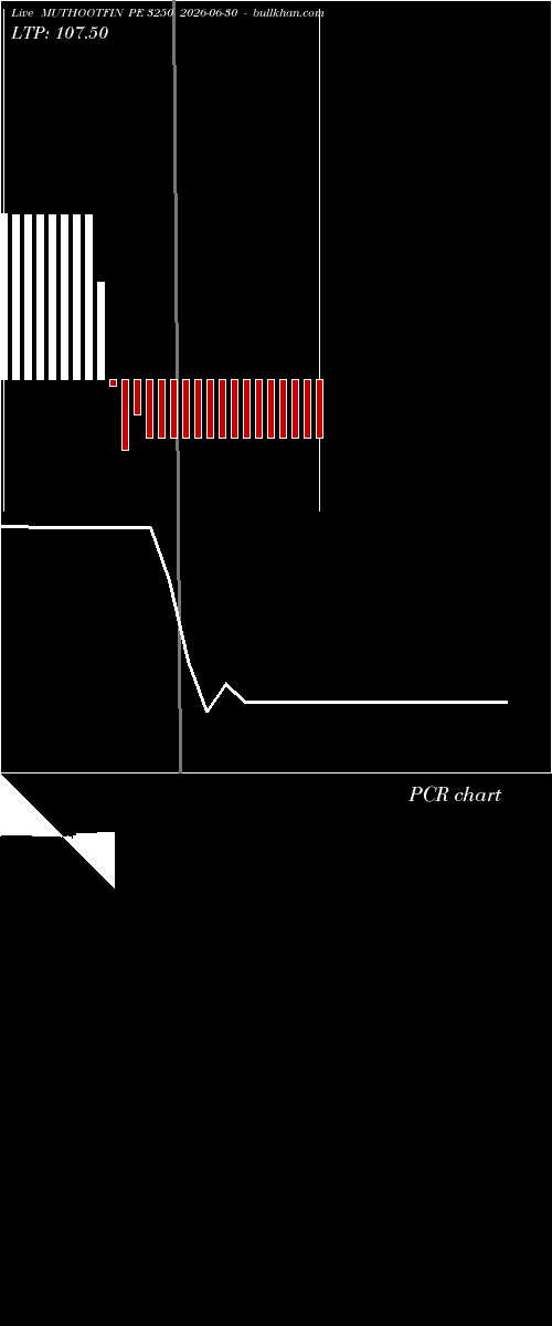  option chart MUTHOOTFIN PE 3250 2026-06-30 