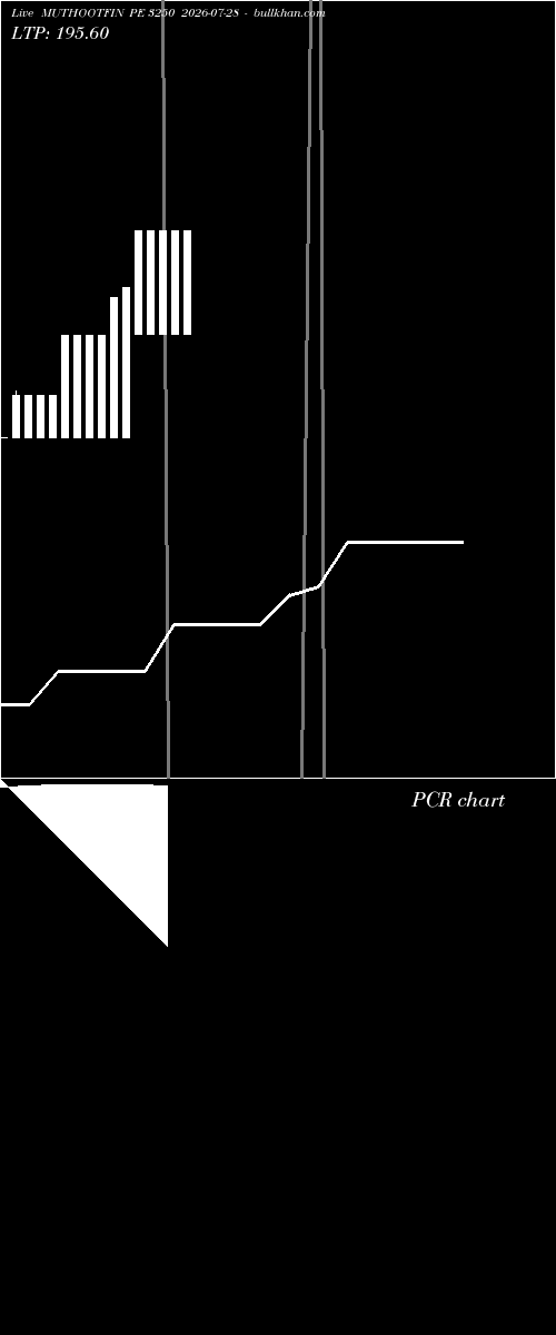  option chart MUTHOOTFIN PE 3250 2026-07-28 
