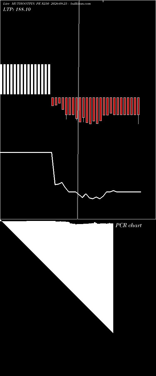  option chart MUTHOOTFIN PE 3250 2026-08-25 
