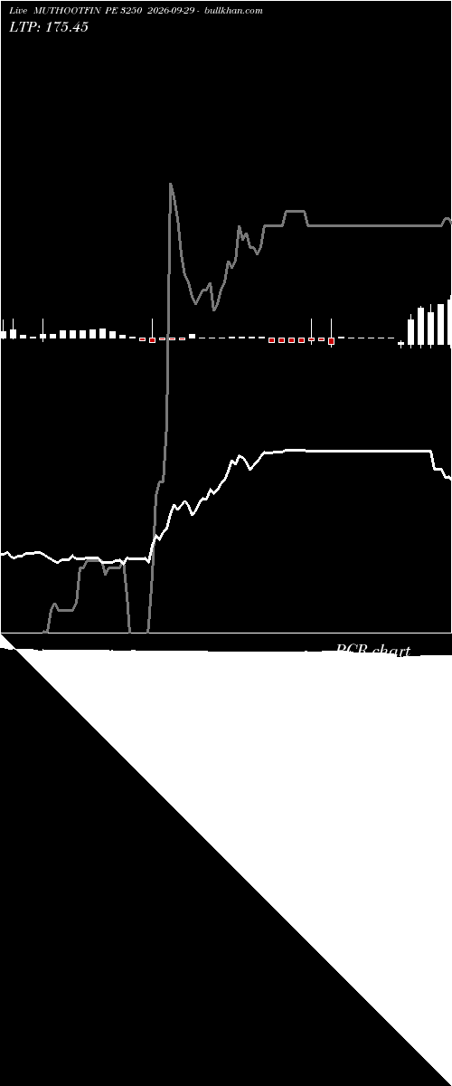  option chart MUTHOOTFIN PE 3250 2026-09-29 