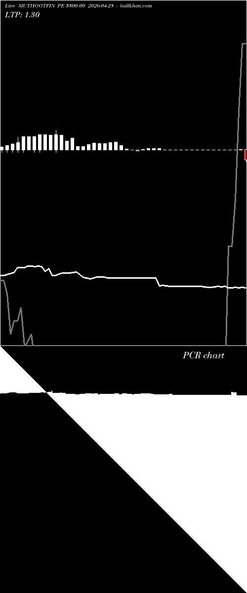  option chart MUTHOOTFIN PE 3300.00 2026-04-28 