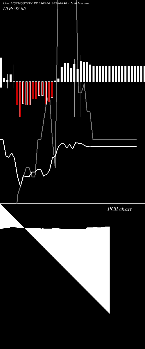  option chart MUTHOOTFIN PE 3300.00 2026-06-30 