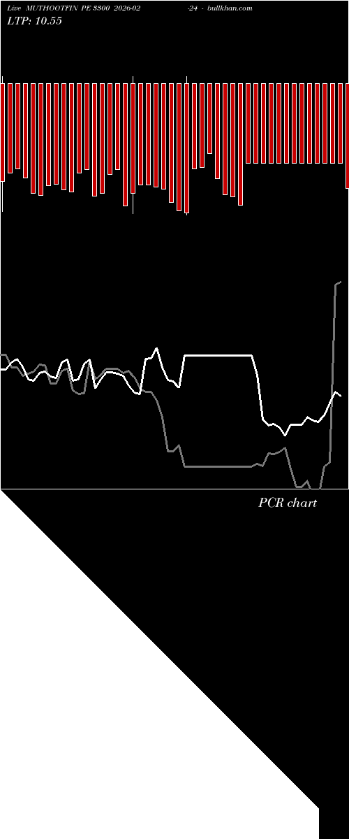  option chart MUTHOOTFIN PE 3300 2026-02-24 