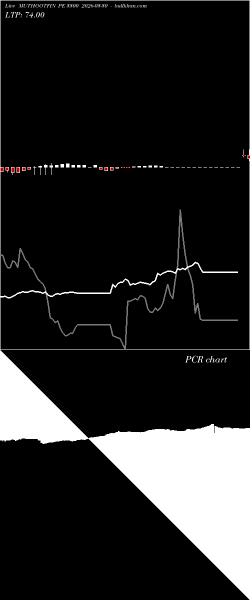  option chart MUTHOOTFIN PE 3300 2026-03-30 