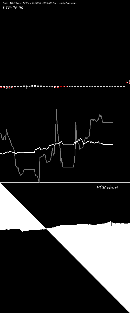  option chart MUTHOOTFIN PE 3300 2026-03-30 