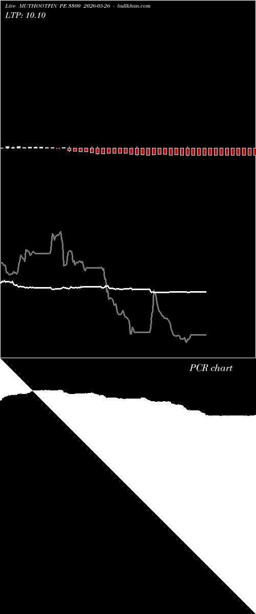  option chart MUTHOOTFIN PE 3300 2026-05-26 