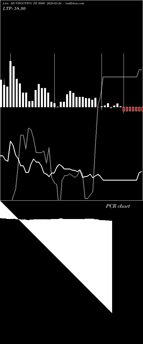  option chart MUTHOOTFIN PE 3300 2026-05-26 