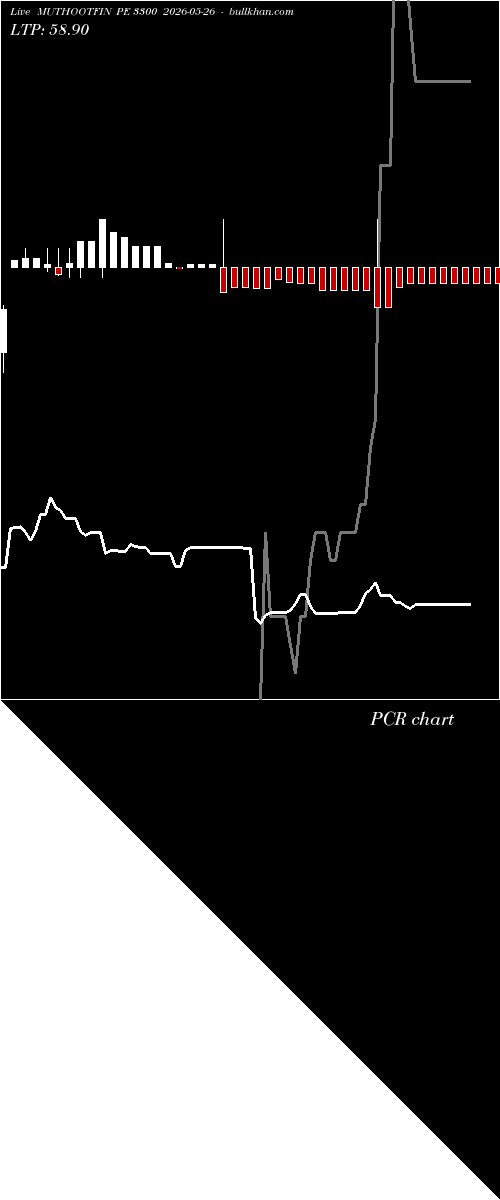  option chart MUTHOOTFIN PE 3300 2026-05-26 