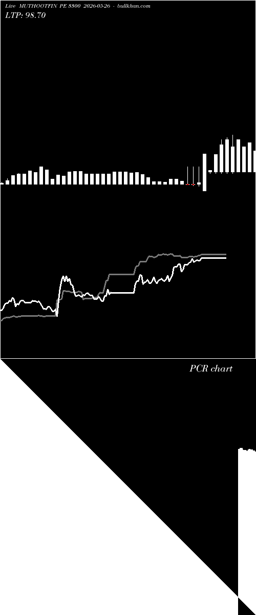  option chart MUTHOOTFIN PE 3300 2026-05-26 