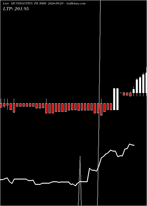  option chart MUTHOOTFIN PE 3300 2026-09-29 