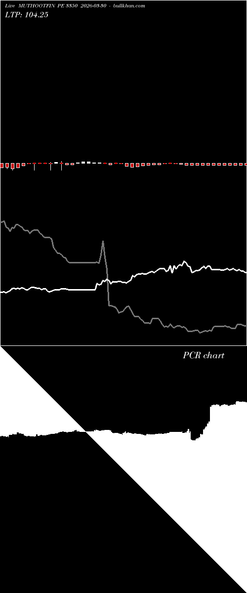  option chart MUTHOOTFIN PE 3350 2026-03-30 