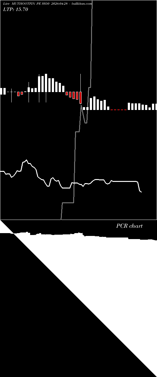  option chart MUTHOOTFIN PE 3350 2026-04-28 