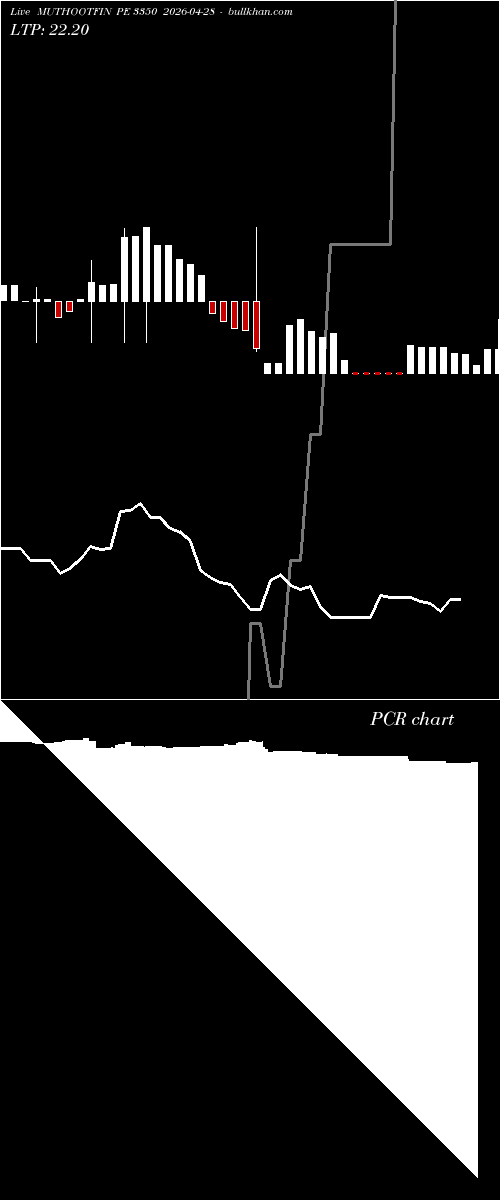  option chart MUTHOOTFIN PE 3350 2026-04-28 