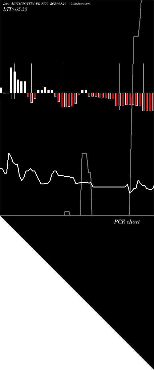  option chart MUTHOOTFIN PE 3350 2026-05-26 