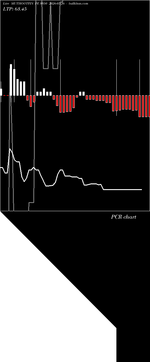  option chart MUTHOOTFIN PE 3350 2026-05-26 